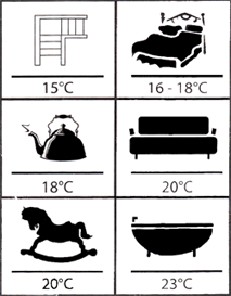 рекомендуемая температура в помещении